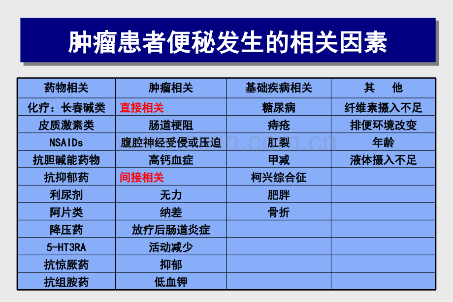 阿片类药物相关性便秘的处理对策.pptx_第3页