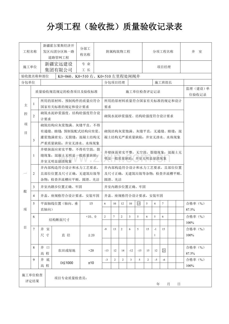 燃气工程检验批资料.doc_第2页