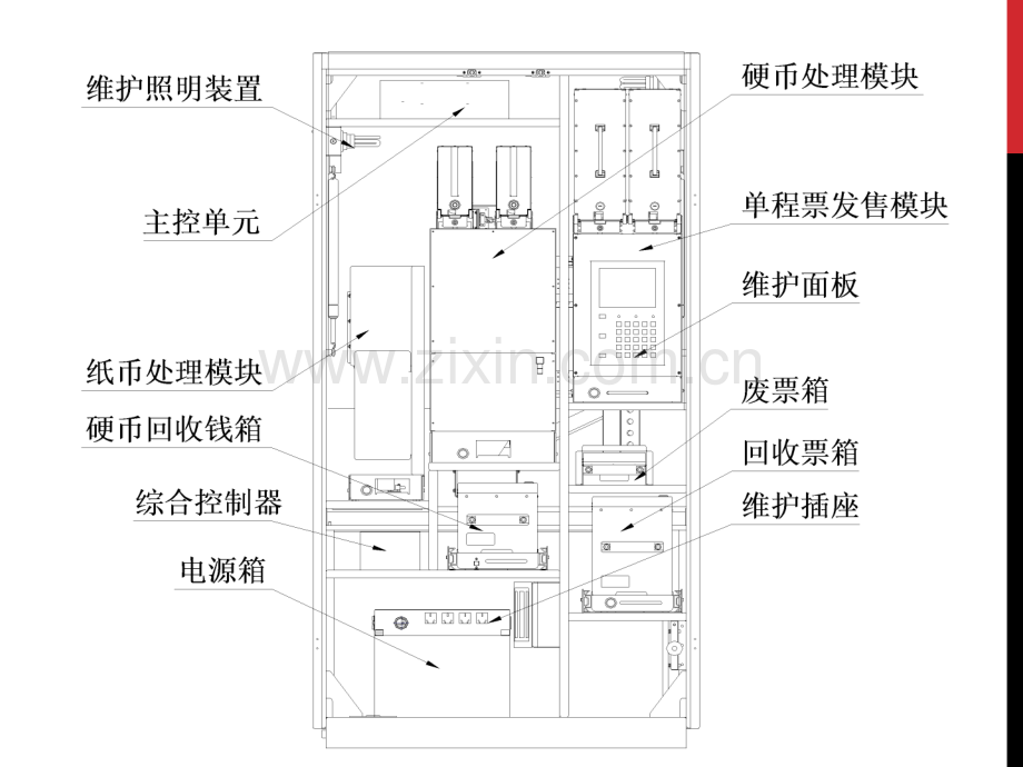 62自动售票机的日常操作.pptx_第3页