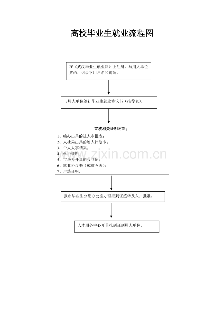 人才服务中心工作流程图.doc_第1页