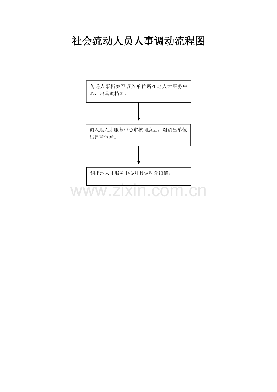 人才服务中心工作流程图.doc_第2页