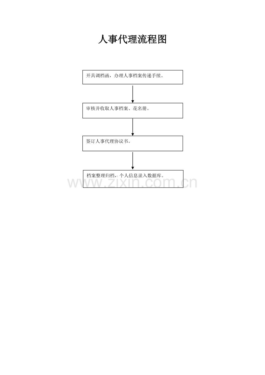 人才服务中心工作流程图.doc_第3页