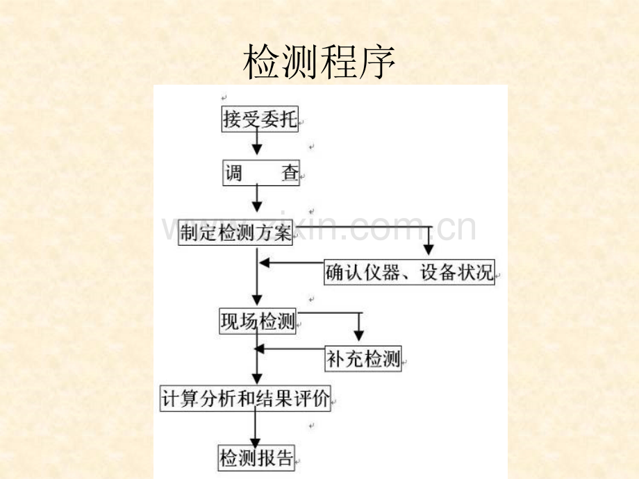 主体结构检测.pptx_第2页