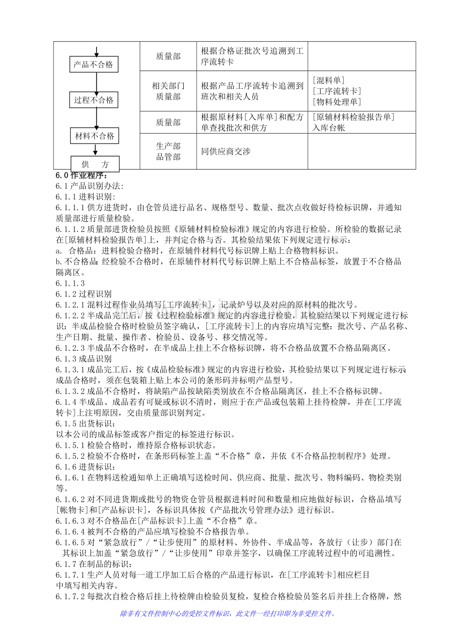 产品标识与追溯管理程序.doc_第2页