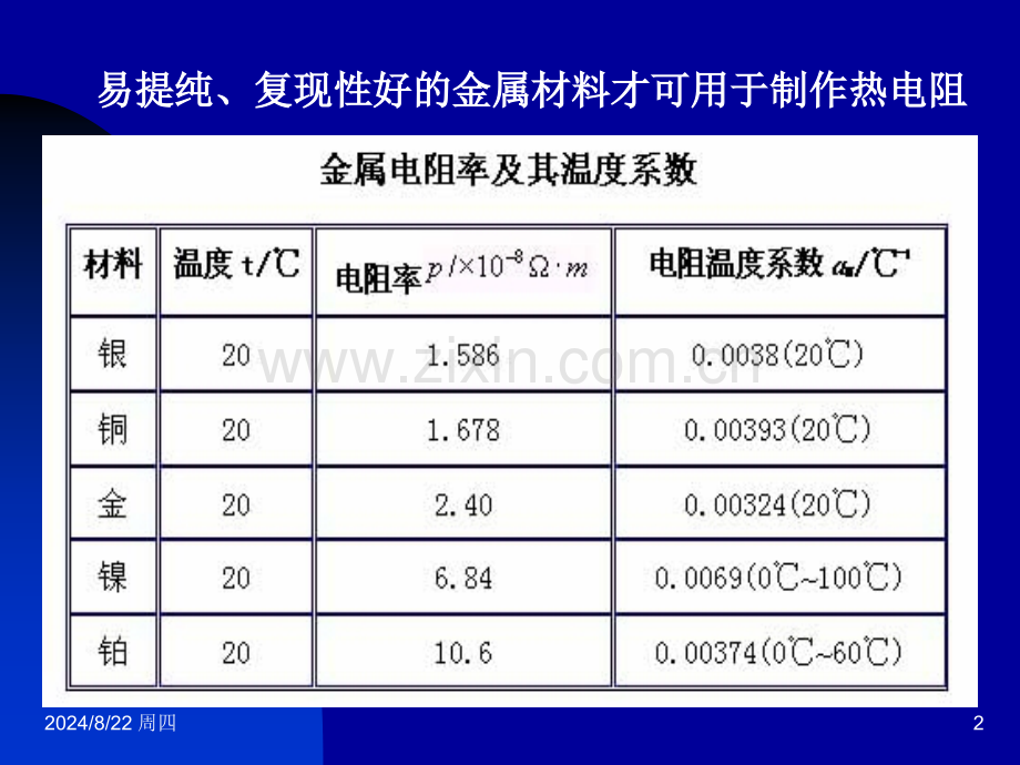 测温热电阻传感器.pptx_第2页