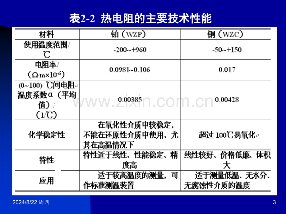 测温热电阻传感器.pptx_第3页