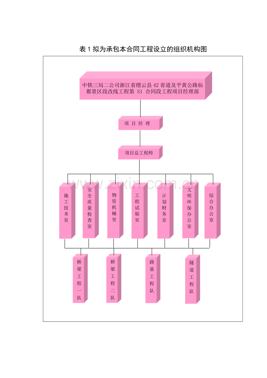 表1拟为承包本合同工程设立的组织机构图.doc_第1页