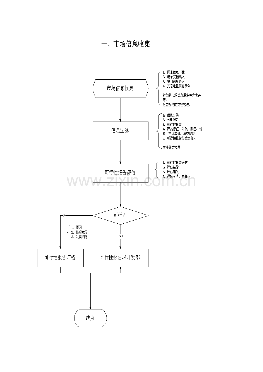 格力ERP总流程图.doc_第1页