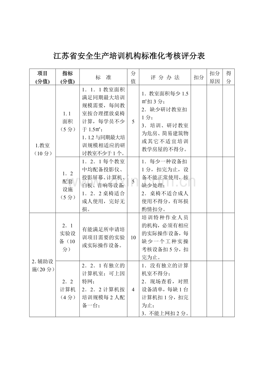 江苏省安全生产培训机构标准化考核评级管理办法.doc_第3页