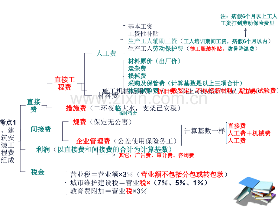 其它考试二级建造师项目管理实战.pptx_第1页