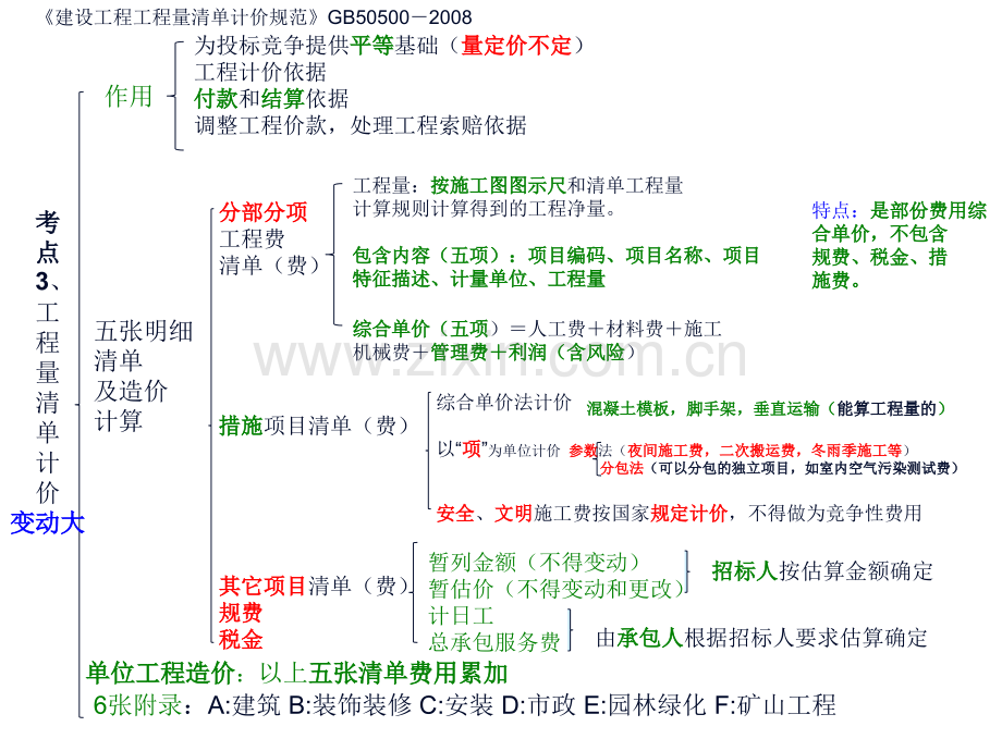 其它考试二级建造师项目管理实战.pptx_第3页