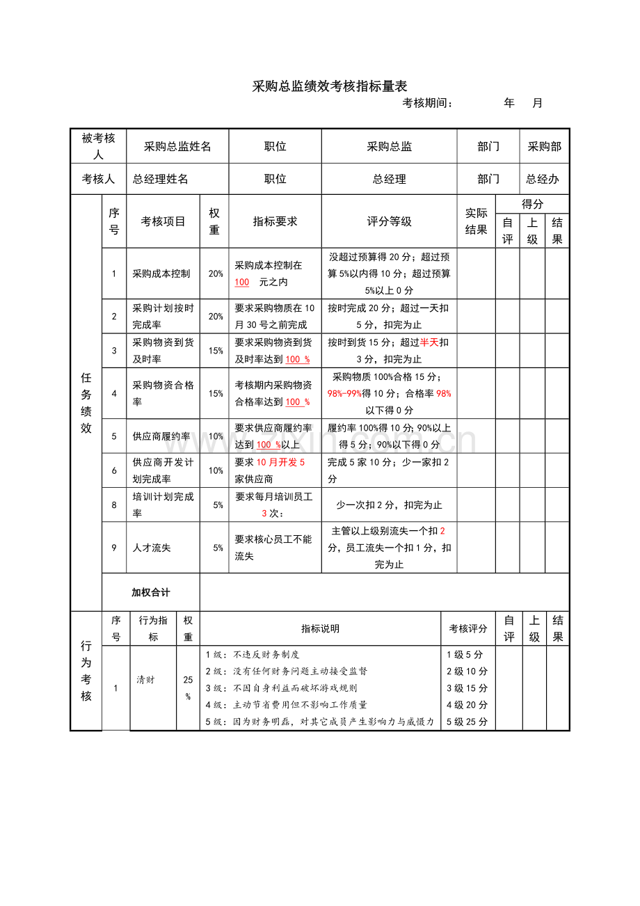 采购总监绩效考核指标量表.doc_第1页