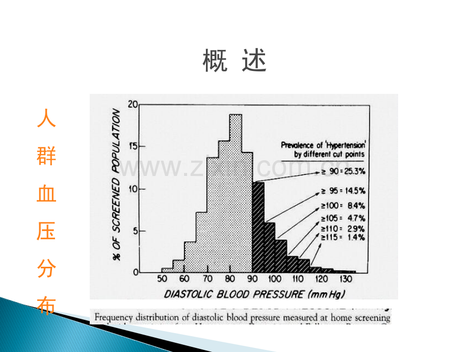 高血压护理讲课.pptx_第2页