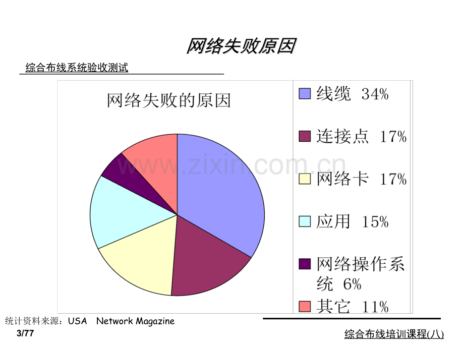 综合布线系统验收及测试.pptx_第3页