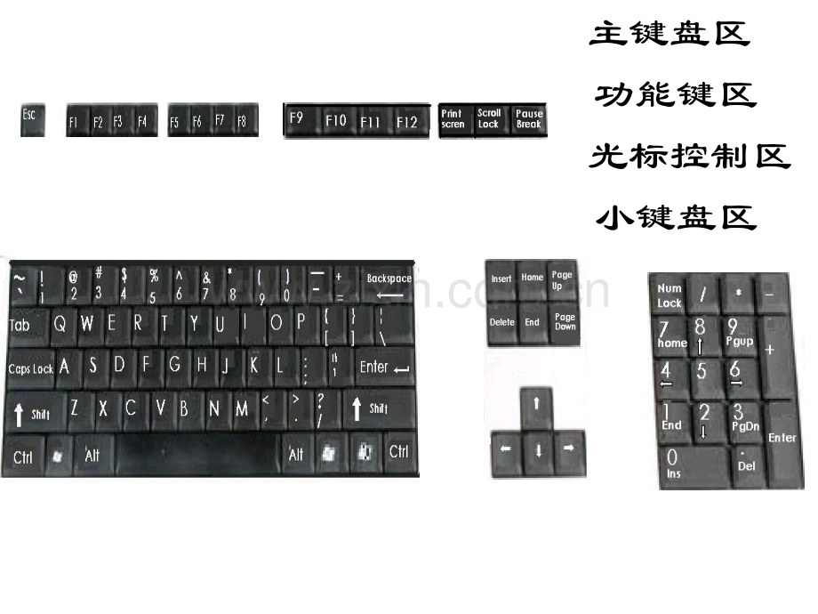 键盘学习.pptx_第3页