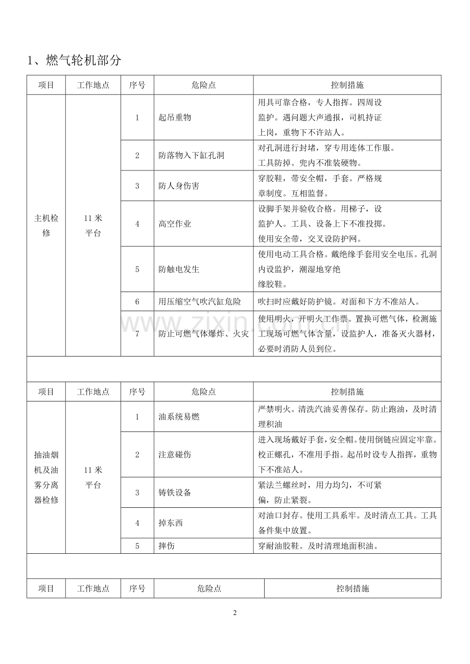 燃气电厂危险点分析.doc_第2页