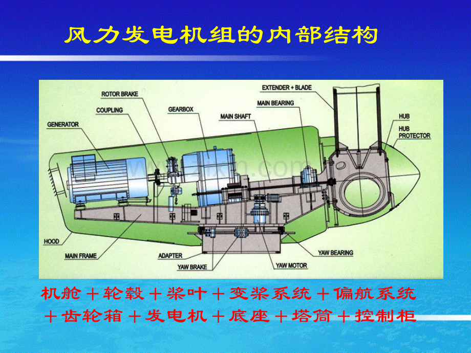 风力发电机及其系统培训.pptx_第1页