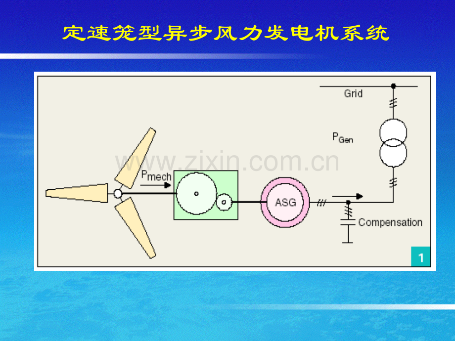 风力发电机及其系统培训.pptx_第3页