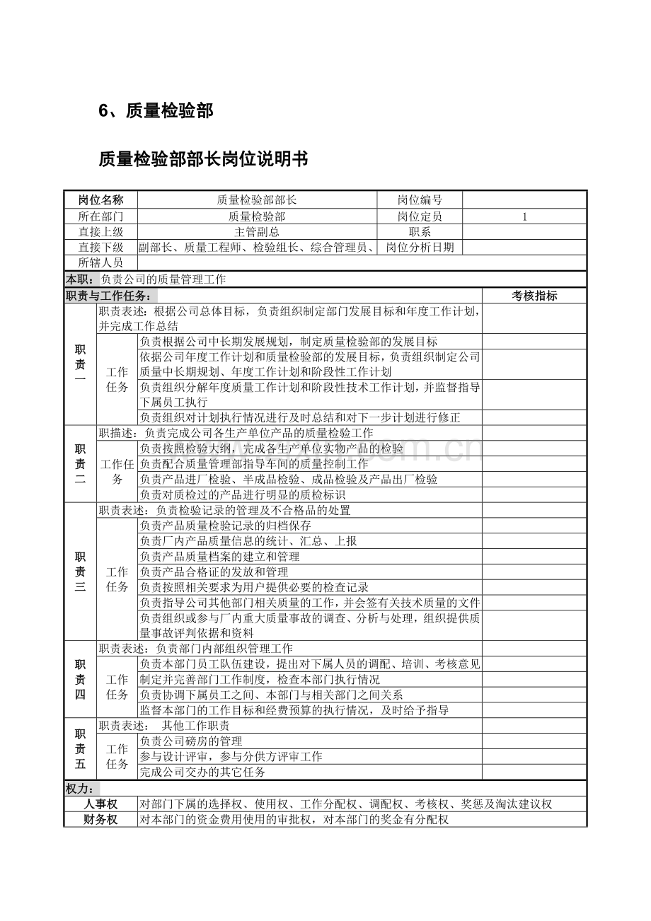 16质量检验部岗位说明书2010.doc_第1页