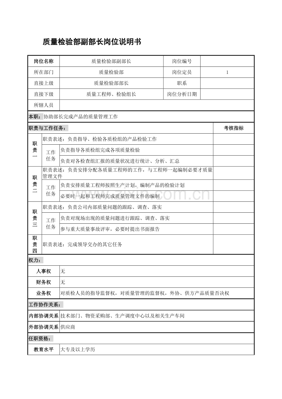 16质量检验部岗位说明书2010.doc_第3页