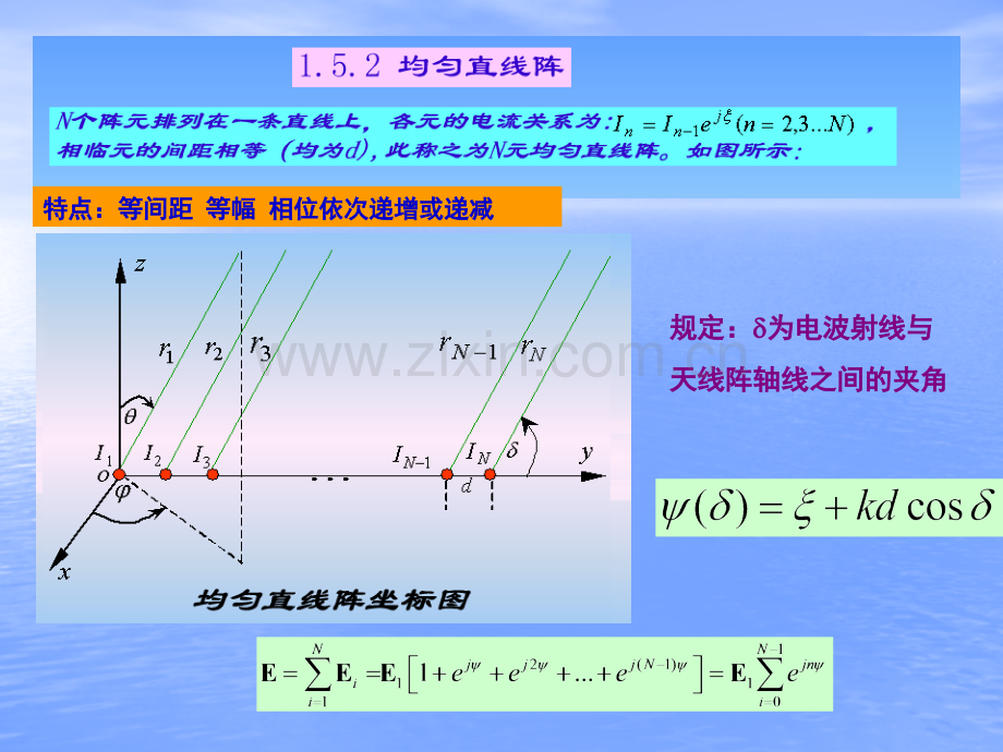 南京理工大学天线与电波传播.pptx_第2页