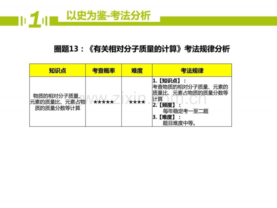 河南省郑州市中原区学大教育培训学校九级化学期4.pptx_第2页