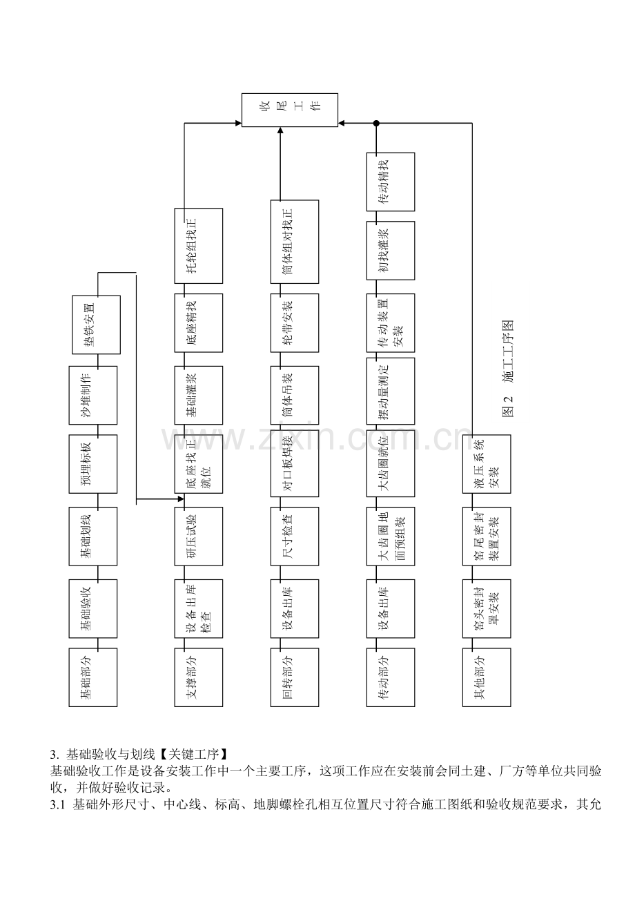 回转窑Φ4872m施工方案.doc_第2页