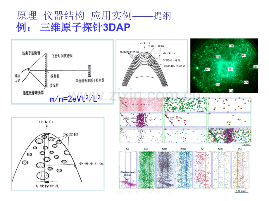 分析电镜.pptx_第3页