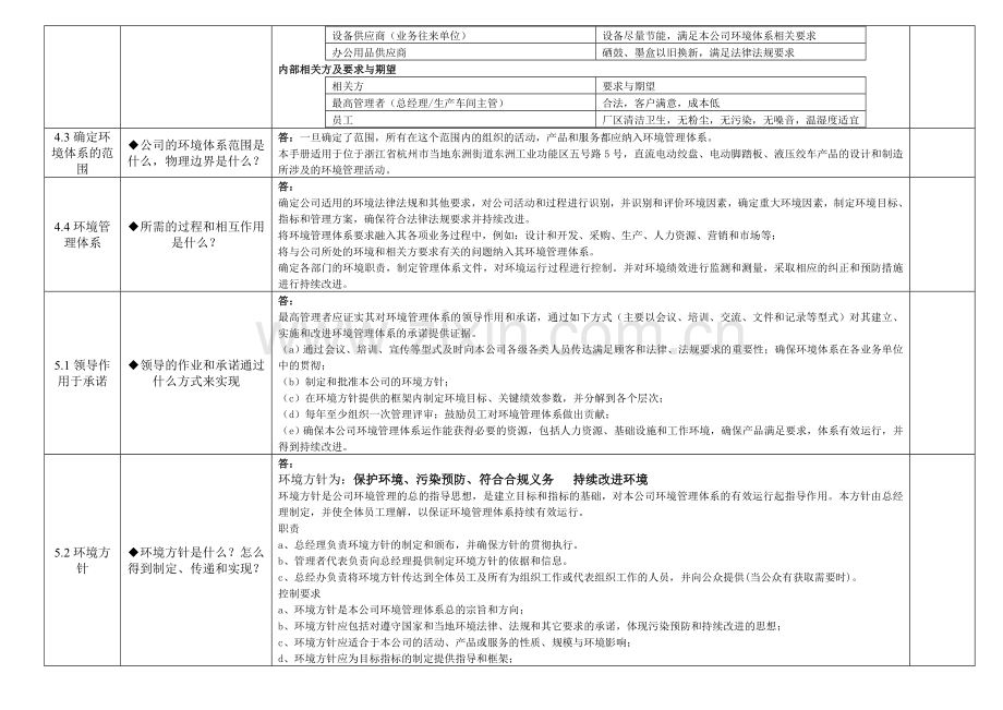 环境内审检查表共9页.doc_第2页