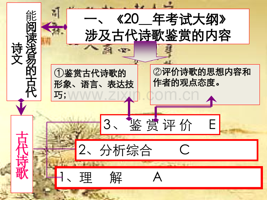 古代诗歌鉴赏总论.pptx_第2页