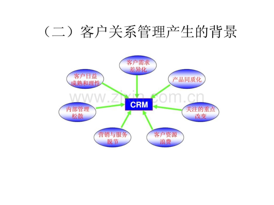 保险公司客户关系管理与客户沟通.pptx_第3页