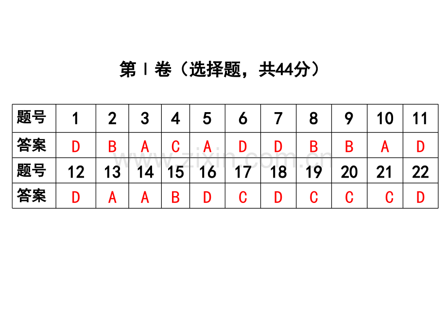 高三第二次月考地理.pptx_第1页