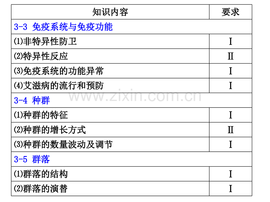 稳态与环境高考备考分析.pptx_第3页