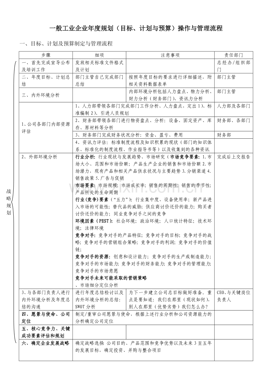 一般工业企业目标计划与预算操作与管理流程11328.doc_第1页