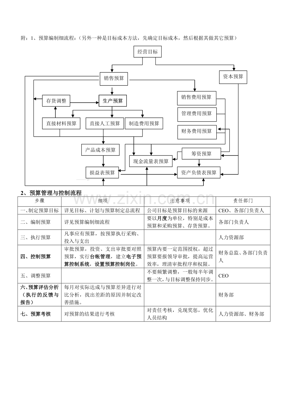 一般工业企业目标计划与预算操作与管理流程11328.doc_第3页