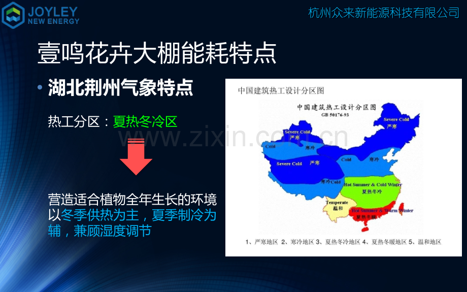 花卉大棚植物工厂供暖节能改造策划方案.pptx_第2页