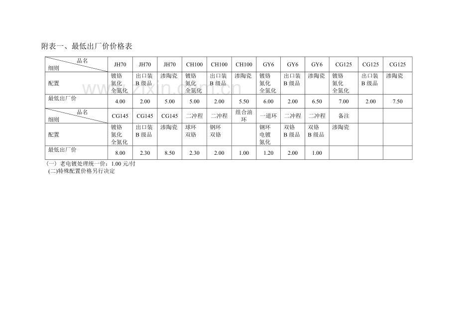 产品定价制度.doc_第3页