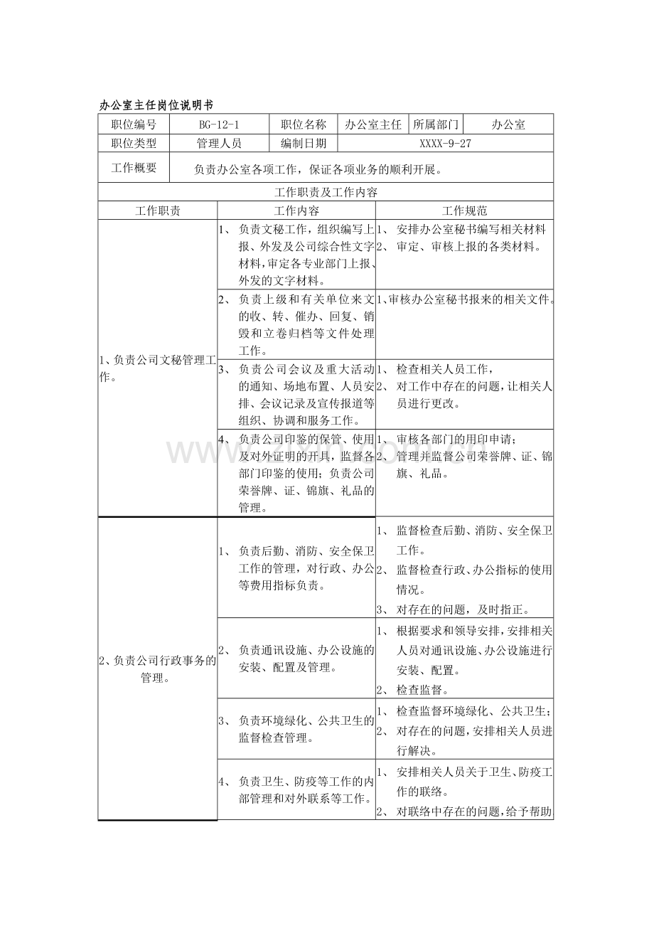 XX化纤公司办公室各级岗位岗位说明书汇编.doc_第2页