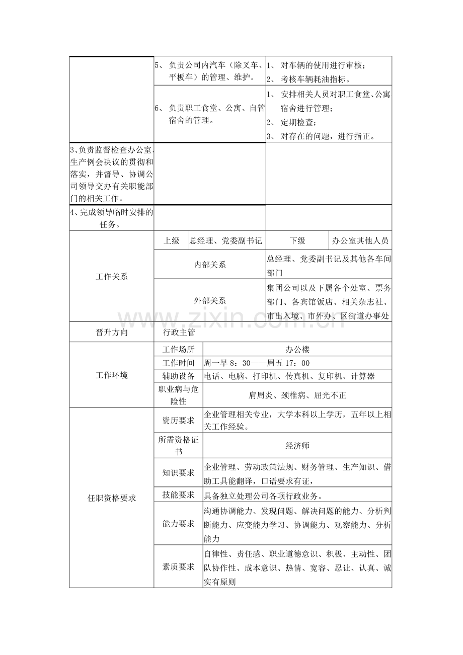 XX化纤公司办公室各级岗位岗位说明书汇编.doc_第3页