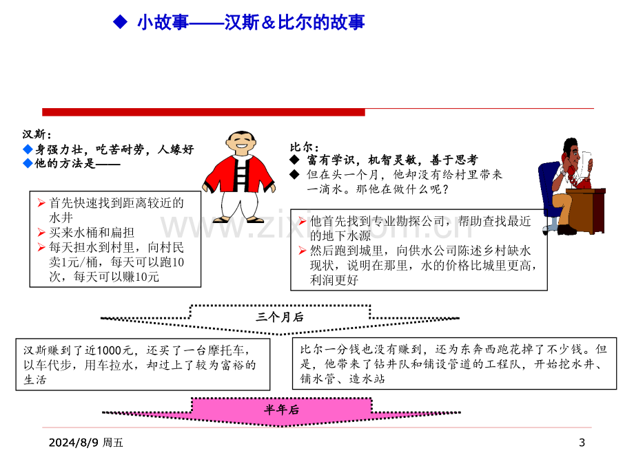 循环案例分析.pptx_第3页