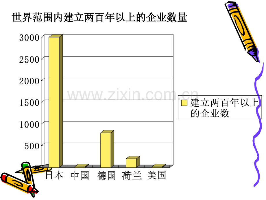 产业经济学-307.pptx_第1页