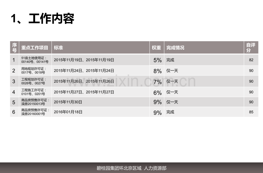 新经理人转正答辩报告.pptx_第3页