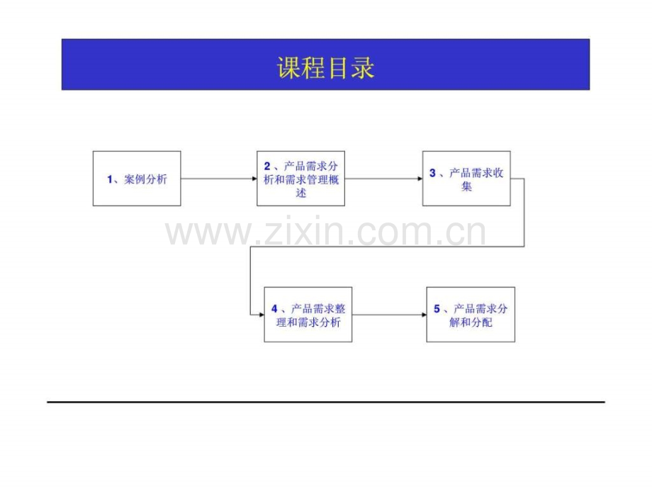 产品需求分析与需求管理实务.pptx_第2页