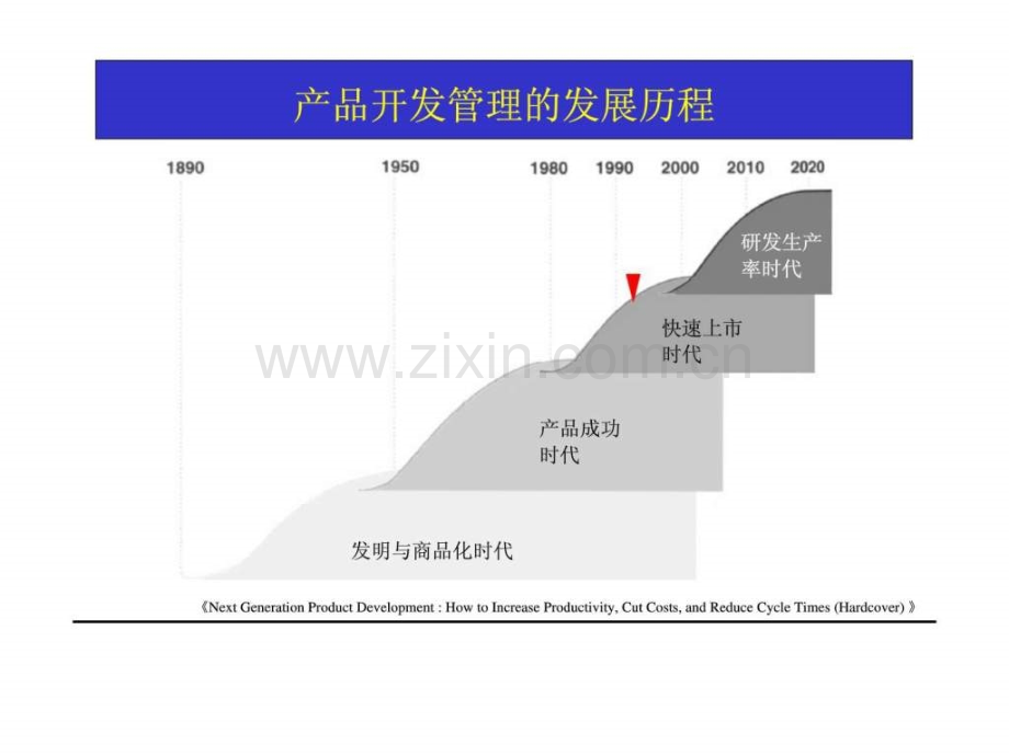 产品需求分析与需求管理实务.pptx_第3页