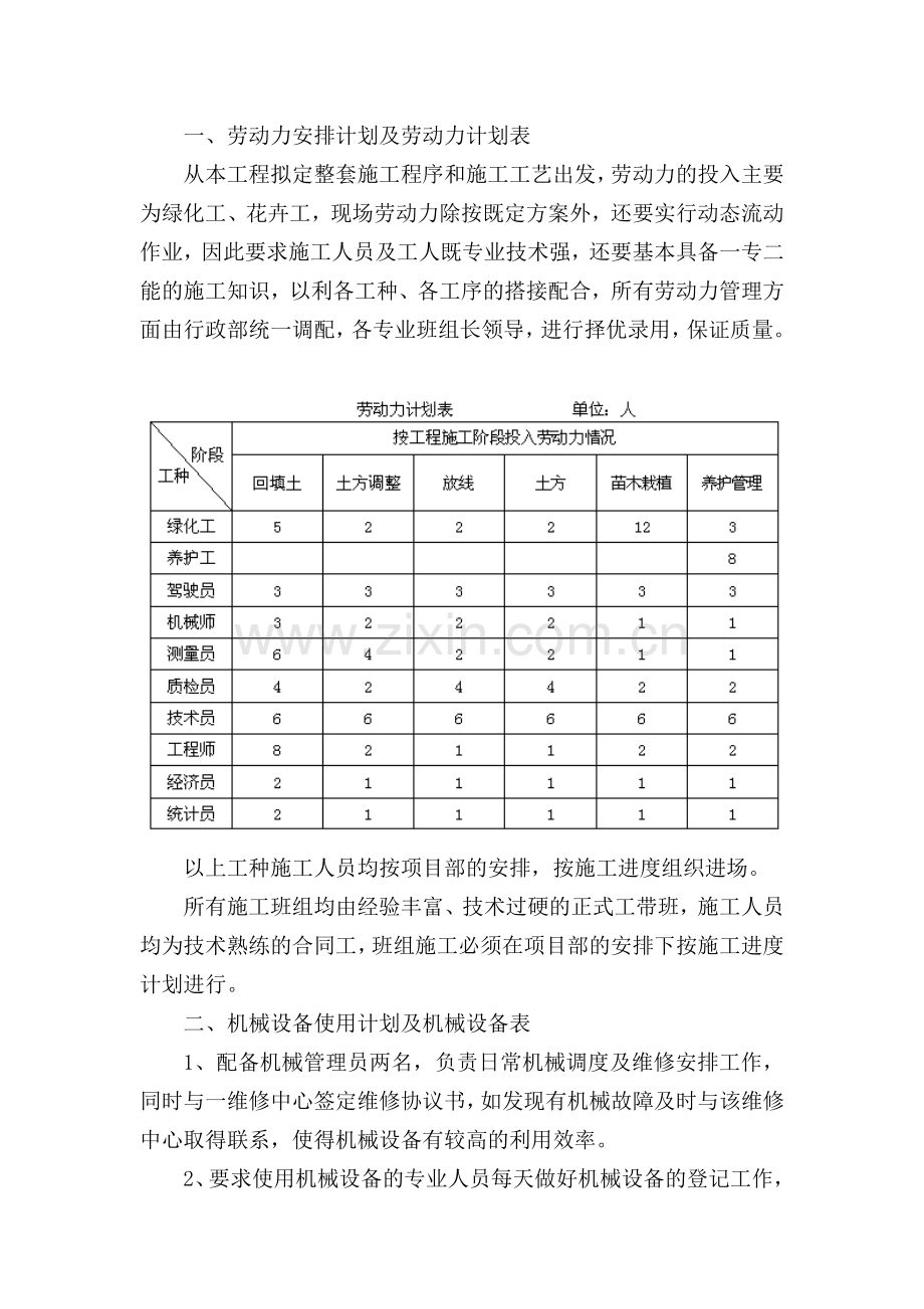 劳动力安排计划主要施工机械进场计划1.doc_第1页