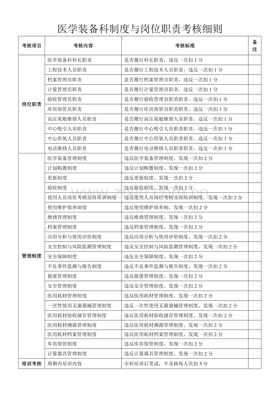 医学装备科管理制度与岗位职责考核办法.doc_第2页