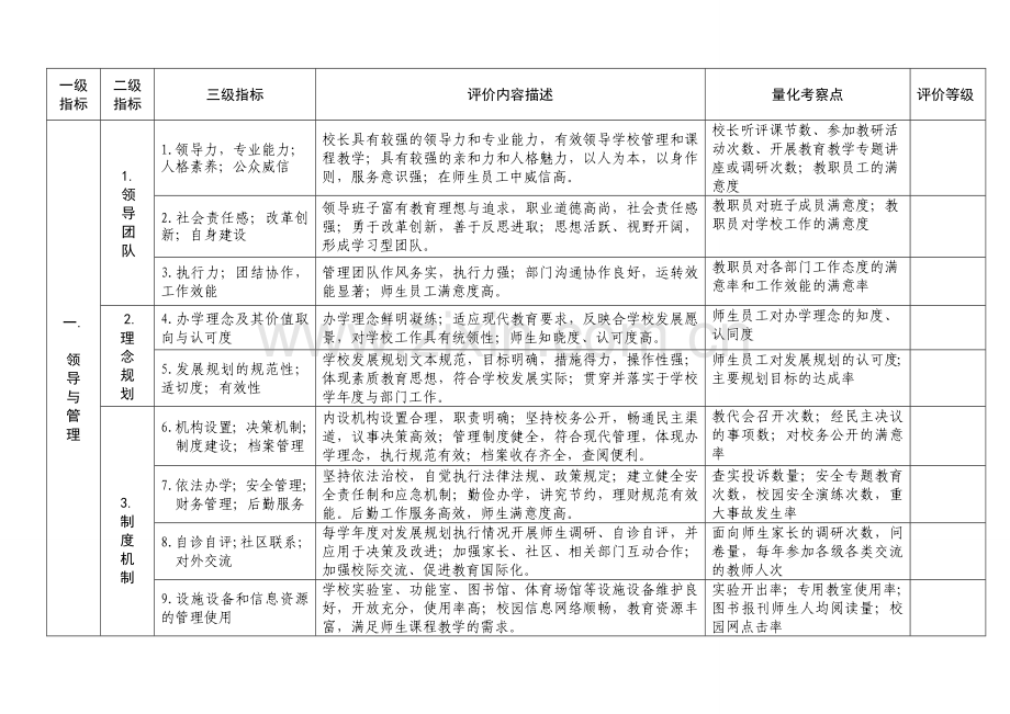 深圳市义务教育学校办学水平评估指标体系.doc_第2页