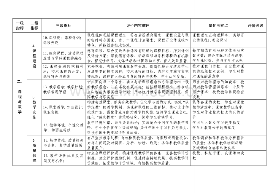 深圳市义务教育学校办学水平评估指标体系.doc_第3页