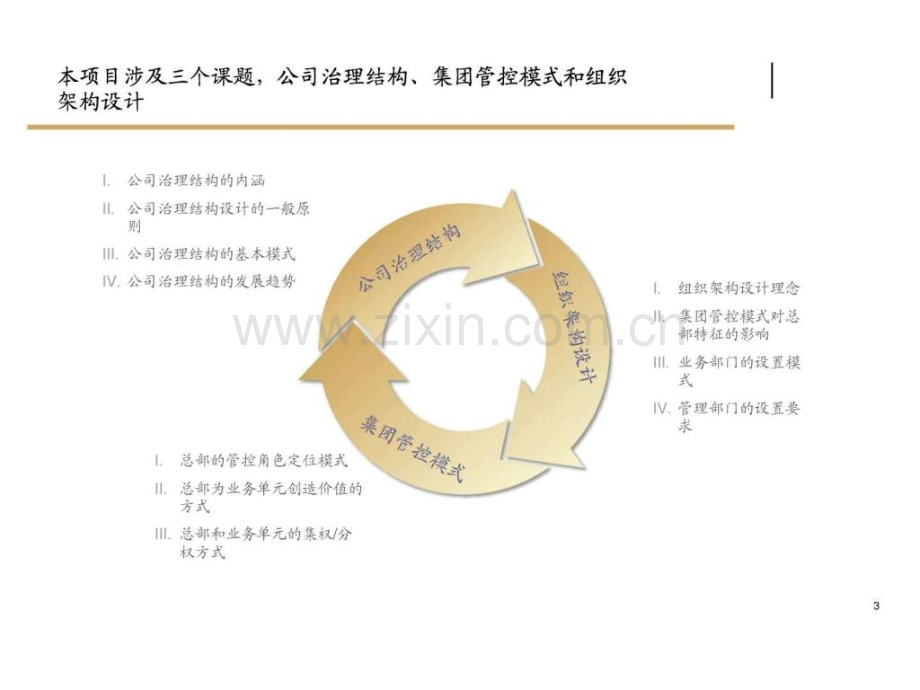 架构管理咨询项目.pptx_第2页