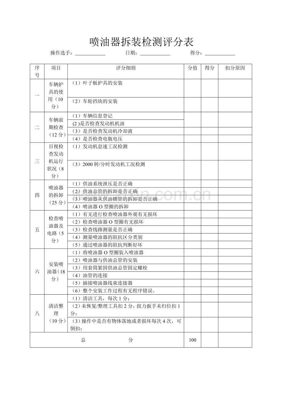 喷油器拆装检测评分表.doc_第1页